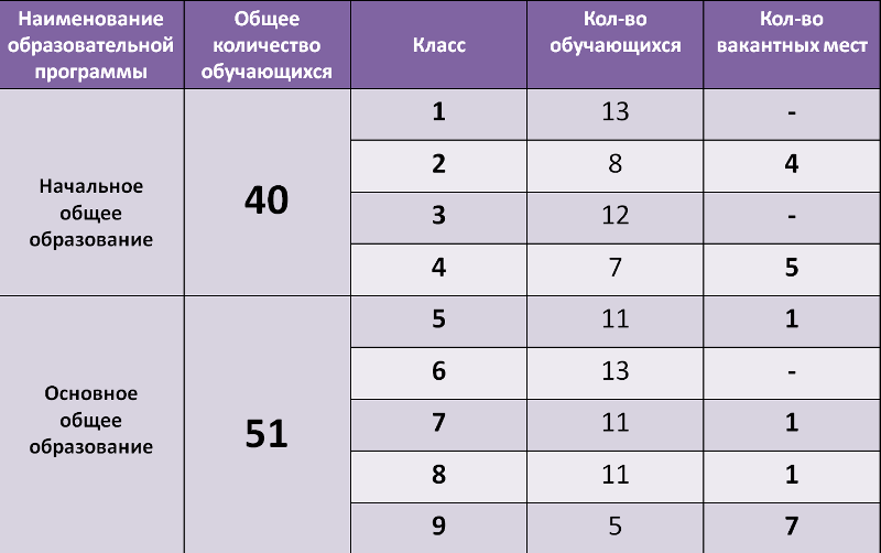 таблица вакантные места 2023-2024